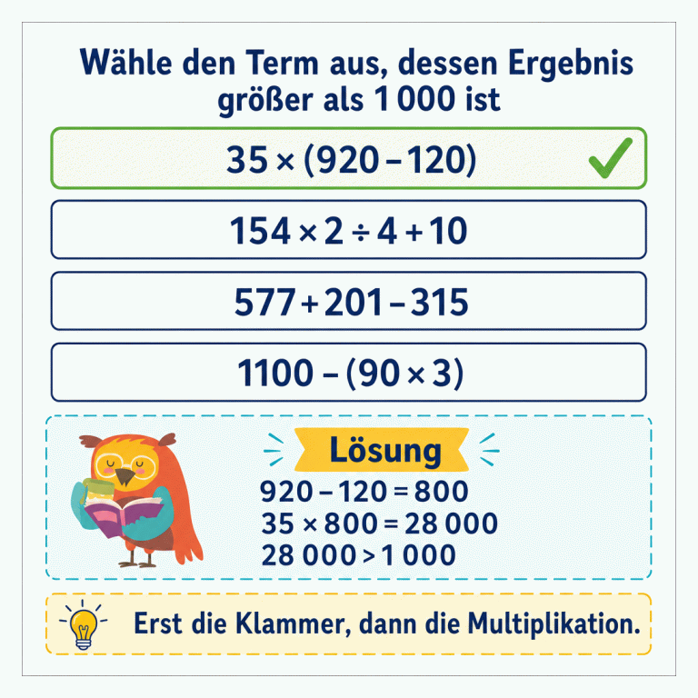 Mathematik-Infografik mit vier auswählbaren Termen. Der Term 35×(920–120) ist grün als richtig markiert. Im Lösungskasten steht: 920–120=800, 35×800=28 000 und 28 000>1 000.