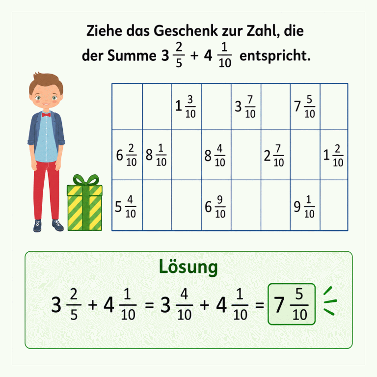 Aufgabe zum Addieren gemischter Zahlen: Ein Junge steht links neben einem Zahlenfeld und einem grün-gelb gestreiften Geschenk. Das Geschenk soll zur Zahl gezogen werden, die 3 2/5 + 4 1/10 entspricht. Im Feld stehen die elf Zahlen 6 2/10, 1 3/10, 5 4/10, 6 9/10, 7 5/10, 8 1/10, 8 4/10, 3 7/10, 2 7/10, 9 1/10 und 1 2/10. Der Lösungsbereich zeigt: 3 2/5 + 4 1/10 = 3 4/10 + 4 1/10 = 7 5/10. Richtig ist 7 5/10.