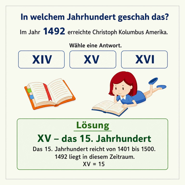 Aufgabe: In welchem Jahrhundert geschah das? Im Jahr 1492 erreichte Christoph Kolumbus Amerika. Zur Auswahl stehen XIV, XV und XVI. Kleine Leseillustrationen schmücken das Arbeitsblatt. Im getrennten Lösungsfeld steht: XV – das 15. Jahrhundert. Es reicht von 1401 bis 1500; 1492 liegt in diesem Zeitraum.