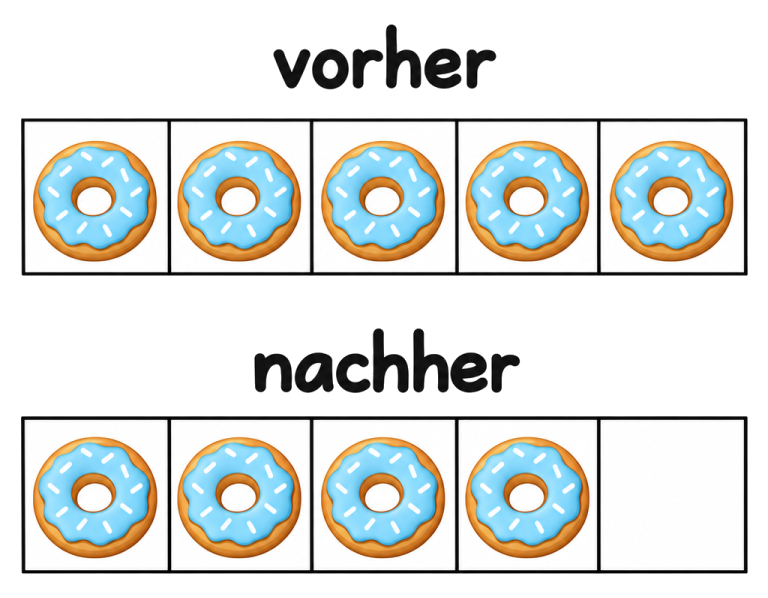Vorher sind fünf Kästchen mit Donuts besetzt. Nach dem Wegnehmen liegen vier Donuts darin; das fünfte Kästchen ist leer.