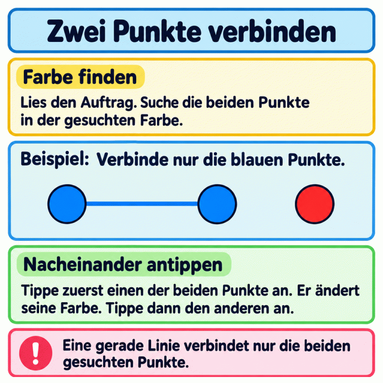 Ein Lehrbeispiel zeigt zwei blaue Punkte, die durch eine gerade Linie verbunden sind. Ein andersfarbiger Punkt bleibt unverbunden. Lies die gesuchte Farbe und tippe die beiden passenden Punkte nacheinander an. Der erste Punkt ändert beim Antippen seine Farbe. Zwei Punkte verbinden Farbe finden: Lies den Auftrag. Suche die beiden Punkte in der gesuchten Farbe. Nacheinander antippen: Tippe zuerst einen der beiden Punkte an. Er ändert seine Farbe. Tippe dann den anderen an. Eine gerade Linie verbindet nur die beiden gesuchten Punkte. Beispiel: Verbinde nur die blauen Punkte. !