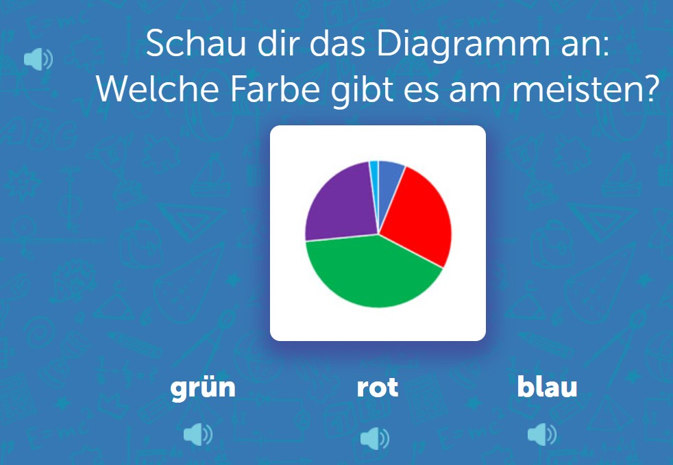 kreisdiagramme-spielerische-einf-hrung-f-r-die-1-klasse