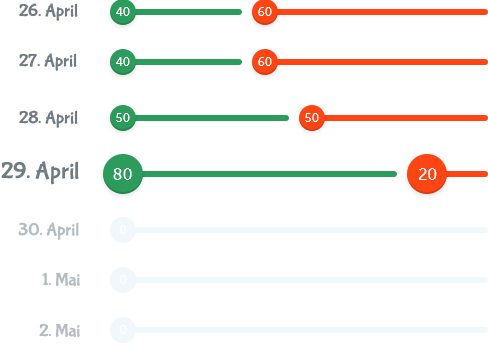 Bilder der Statistikblöcke